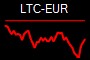 LTC-EUR